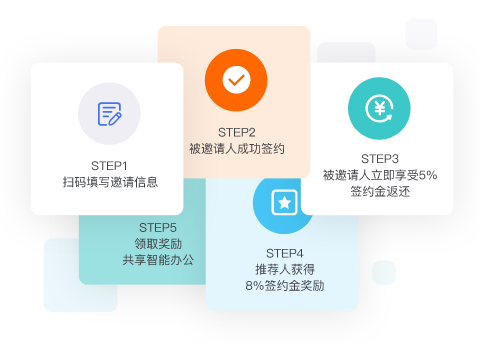 MAroad,營銷自動化,B2B