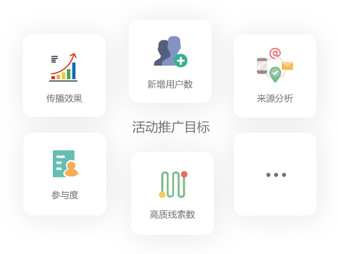 MAroad,營銷自動化,B2B
