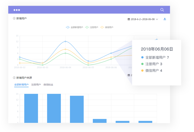MAroad,營銷自動化