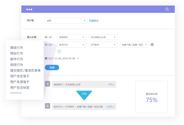 MAroad,營銷自動化