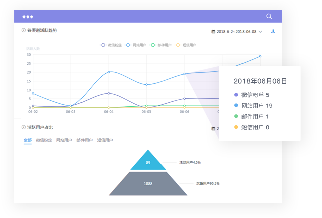 MAroad,營銷自動化