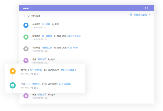 MAroad,營銷自動化