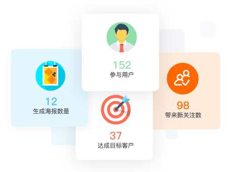 MAroad,營銷自動化,SCRM微信營銷